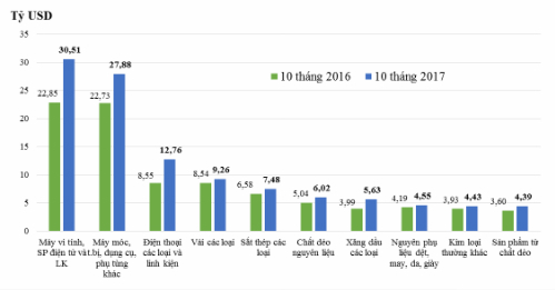 Cơ khí Việt lặng lẽ 'tha hương' tìm đất sống
