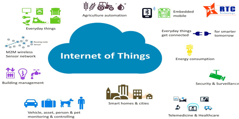 1. IoT là gì?